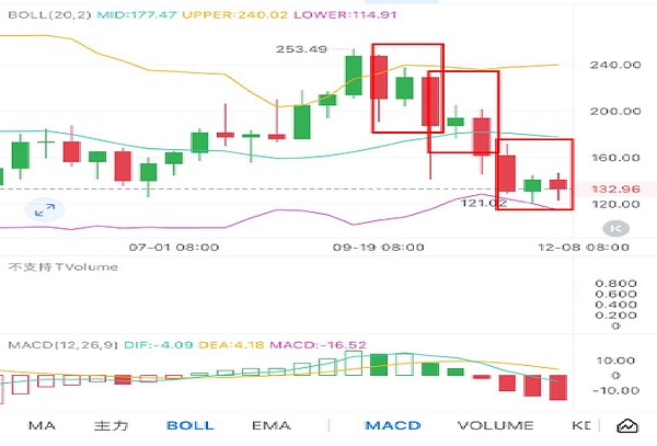 今年最后抄底机会?美联储 + 日本政策引爆币圈、BTC86k 生死线 + 山寨预警