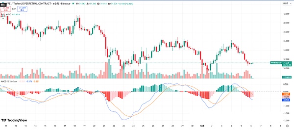 今年最后抄底机会?美联储 + 日本政策引爆币圈、BTC86k 生死线 + 山寨预警
