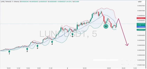 今年最后抄底机会?美联储 + 日本政策引爆币圈、BTC86k 生死线 + 山寨预警