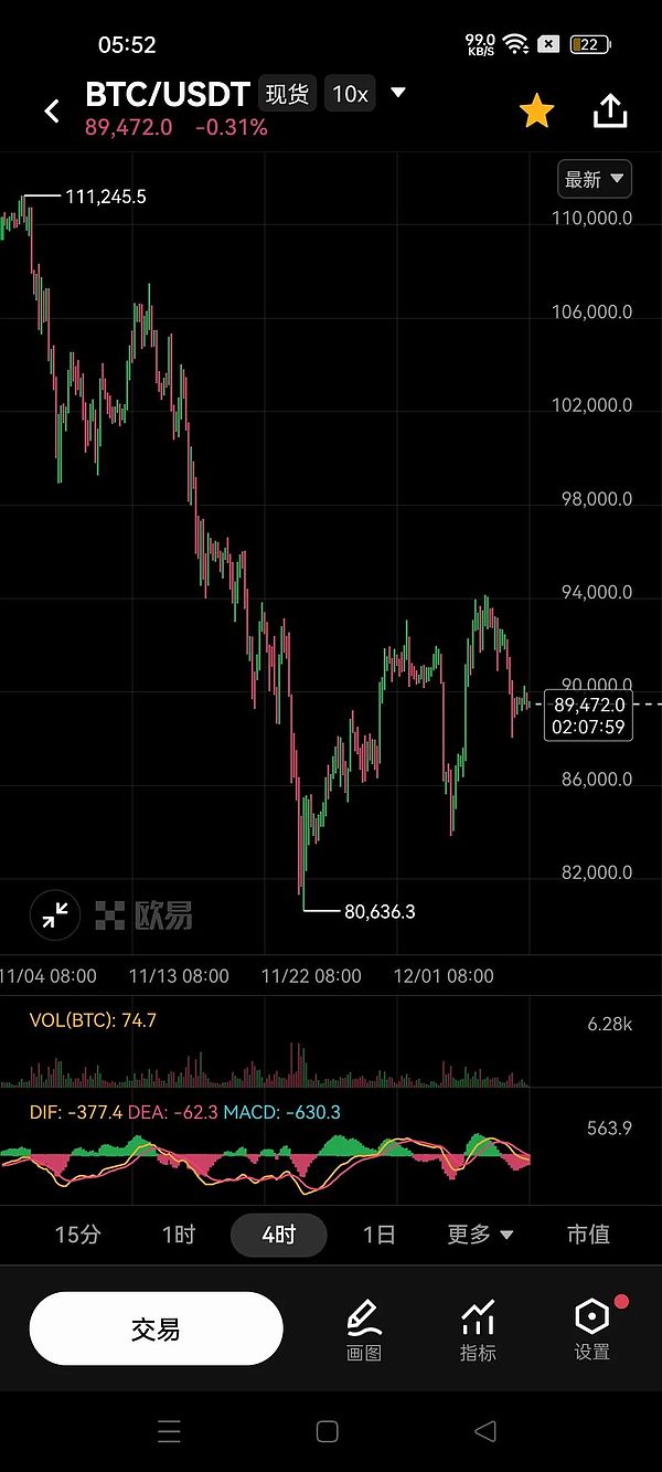 2025年12月7日BTC行情分析