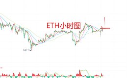 12月8日、BTC比特币(合约)ETH以太坊(合约)行情解析及操作策略