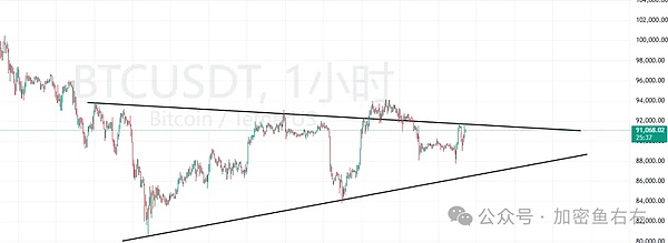 比特币、以太坊暴跌暴涨 12月大变盘?本周布局、别瞎买、认准这个方向