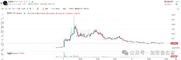 比特币、以太坊暴跌暴涨 12月大变盘?本周布局、别瞎买、认准这个方向