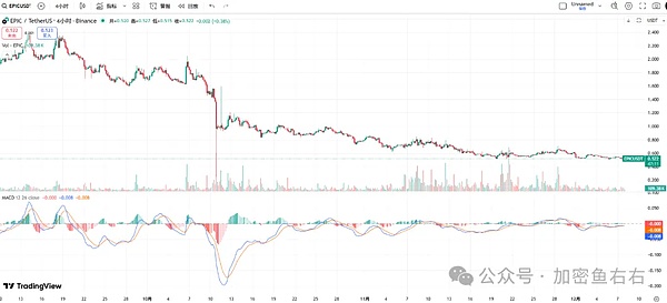 比特币、以太坊暴跌暴涨 12月大变盘?本周布局、别瞎买、认准这个方向