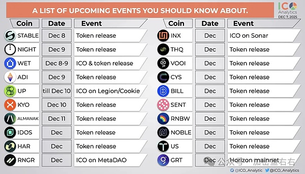 比特币、以太坊暴跌暴涨 12月大变盘?本周布局、别瞎买、认准这个方向