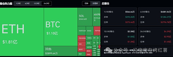 近13万人爆仓!比特币深V反弹后,剑指102000?以太坊涨势更强势?多空双杀下,山寨操作策略