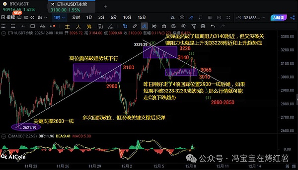 近13万人爆仓!比特币深V反弹后,剑指102000?以太坊涨势更强势?多空双杀下,山寨操作策略