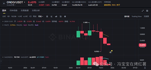 近13万人爆仓!比特币深V反弹后,剑指102000?以太坊涨势更强势?多空双杀下,山寨操作策略