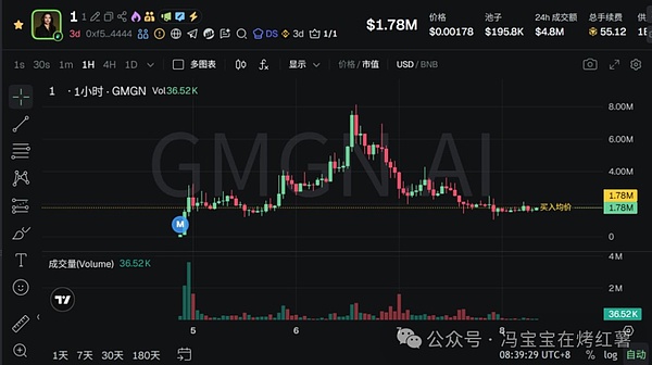 近13万人爆仓!比特币深V反弹后,剑指102000?以太坊涨势更强势?多空双杀下,山寨操作策略