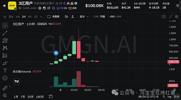 近13万人爆仓!比特币深V反弹后,剑指102000?以太坊涨势更强势?多空双杀下,山寨操作策略