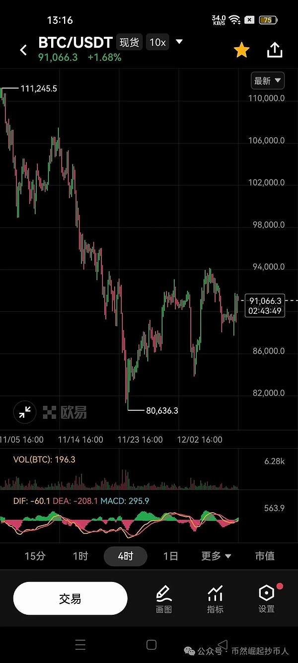2025年12月8日BTC行情分析