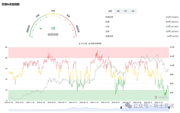 12月8今日币圈:比特币\以太坊\GLMR\VOXEL\WIN\USTC山寨币行情分析及操作建议