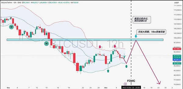 降息+加息引爆波动、BTC等降息破局、ETH 短空机会 + 50% 涨幅山寨币、波动加大需控仓