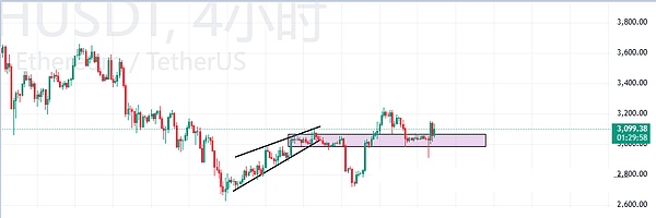 降息+加息引爆波动、BTC等降息破局、ETH 短空机会 + 50% 涨幅山寨币、波动加大需控仓