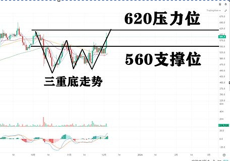 降息+加息引爆波动、BTC等降息破局、ETH 短空机会 + 50% 涨幅山寨币、波动加大需控仓