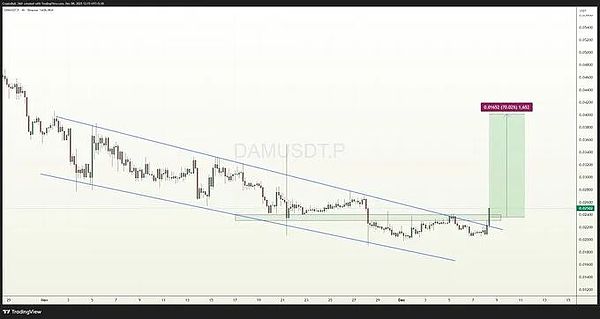 降息+加息引爆波动、BTC等降息破局、ETH 短空机会 + 50% 涨幅山寨币、波动加大需控仓