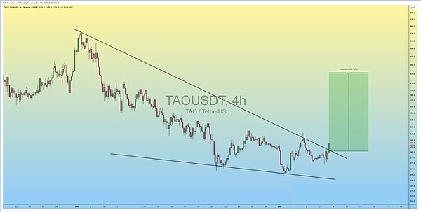 降息+加息引爆波动、BTC等降息破局、ETH 短空机会 + 50% 涨幅山寨币、波动加大需控仓