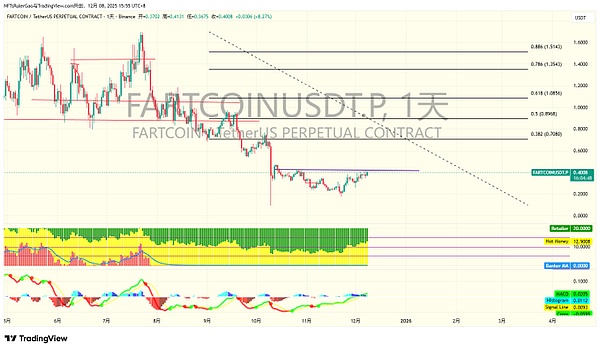 降息+加息引爆波动、BTC等降息破局、ETH 短空机会 + 50% 涨幅山寨币、波动加大需控仓