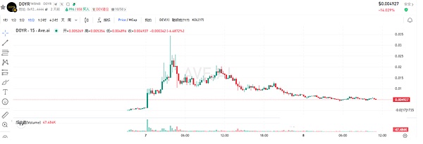降息+加息引爆波动、BTC等降息破局、ETH 短空机会 + 50% 涨幅山寨币、波动加大需控仓