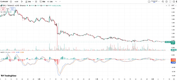 降息+加息引爆波动、BTC等降息破局、ETH 短空机会 + 50% 涨幅山寨币、波动加大需控仓