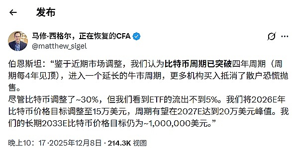 比特币四年周期 “失灵”？机构进场推着牛市变长、2027 年剑指 20 万