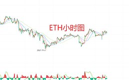 12月9日、BTC比特币（合约）ETH以太坊（合约）行情解析及操作策略