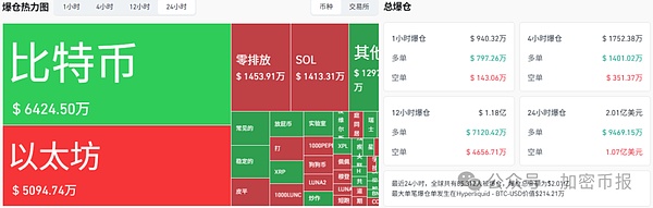 BTC稳守9万、ETH7 日暴涨11.42%  CC币暴涨19.49%、ZEC涨16%  山寨币要崛起？