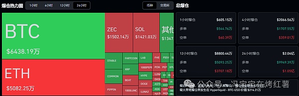 割韭菜?比特币\以太坊多空双爆,今晚定方向!山寨绝佳布局ZEC\FARTCOIN\TON重回8美金?