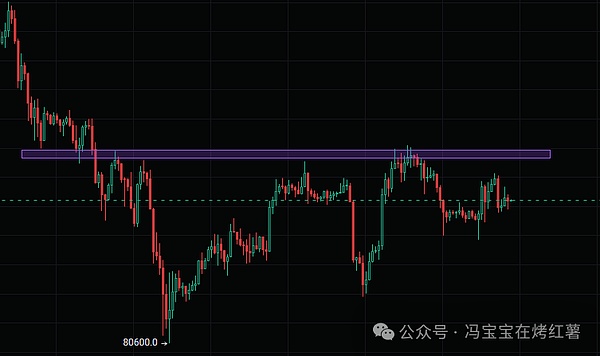 割韭菜?比特币\以太坊多空双爆,今晚定方向!山寨绝佳布局ZEC\FARTCOIN\TON重回8美金?