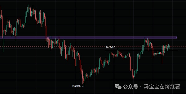 割韭菜?比特币\以太坊多空双爆,今晚定方向!山寨绝佳布局ZEC\FARTCOIN\TON重回8美金?