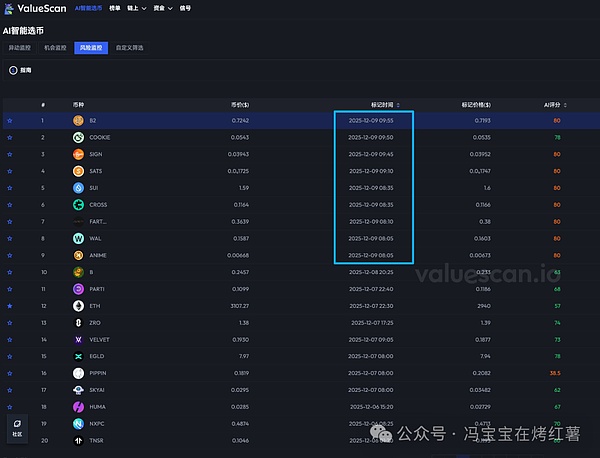 割韭菜?比特币\以太坊多空双爆,今晚定方向!山寨绝佳布局ZEC\FARTCOIN\TON重回8美金?