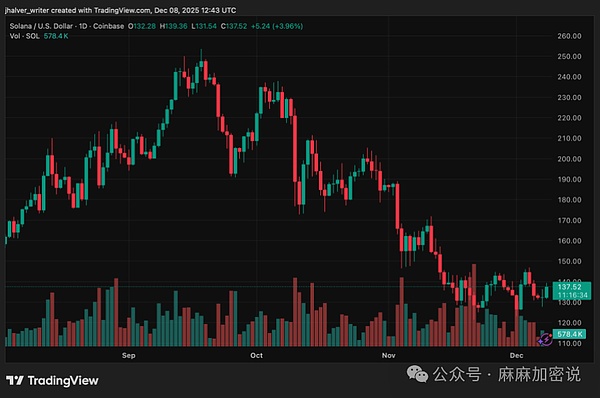 Solana SOLUSD_2025-12-08_13-43-26