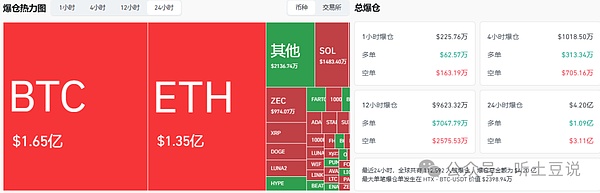 12月10今日币圈:比特币\以太坊\G\AXL\ALLO\RDNT山寨币行情分析及操作建议