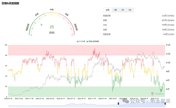 12月10今日币圈:比特币\以太坊\G\AXL\ALLO\RDNT山寨币行情分析及操作建议