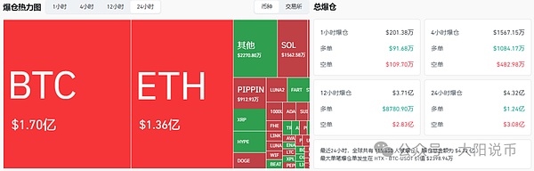 12.10今日行情:为什么上涨?BTC\SOL\ETH\BNB\AAVE\DASH\SYRUP\Mubarakah操作分析