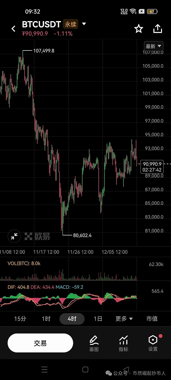 2025年12月11日比特币行情分析