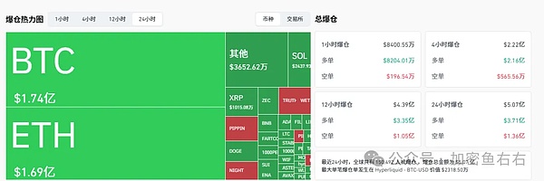 大跳水 比特币、以太坊还要跌?多头要守住的位置 买山寨如做狗?
