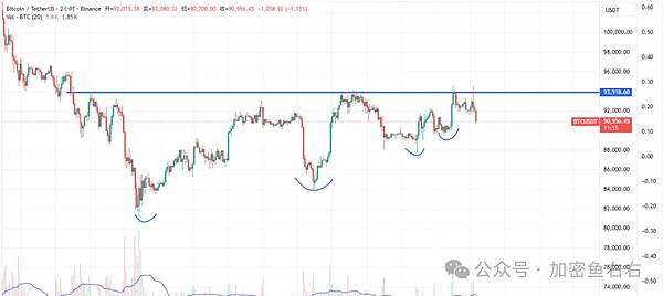 大跳水 比特币、以太坊还要跌?多头要守住的位置 买山寨如做狗?