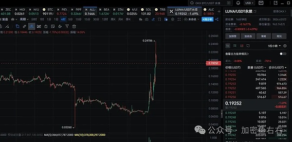 大跳水 比特币、以太坊还要跌?多头要守住的位置 买山寨如做狗?