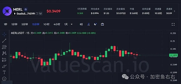 大跳水 比特币、以太坊还要跌?多头要守住的位置 买山寨如做狗?
