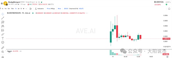 12.11今日行情:为什么下跌?BTC\SOL\ETH\BNB\ASTER\LUNA\AVAX\ENA\FIL操作分析