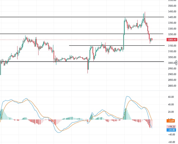 get?code=ZmM3YjNiZDJkODI5YjdhZjJhYTFlOTAxZWI5OTM2Y2QsMTc2NTQzNzUxNTg5MA==