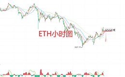 12月11日、BTC比特币(合约)ETH以太坊(合约)行情解析及操作策略