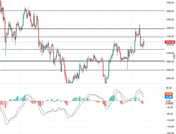 get?code=YTc0ZWVhZjJlOTgyOGVlZWQ3ZjI2ZTFhOTRiZWRjZjMsMTc2NTUwNjM5NTcwNg==