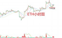 12月12日、BTC比特币（合约）ETH以太坊（合约）行情解析及操作策略