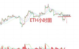 12月15日、BTC比特币（合约）ETH以太坊（合约）行情解析