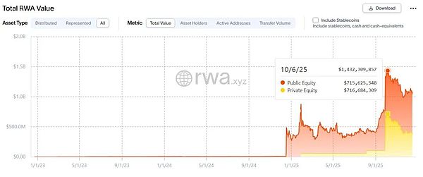 前SEC法律顾问解析RWA合规的关键要素