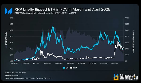 以太坊之争：ETH 究竟是不是加密货币