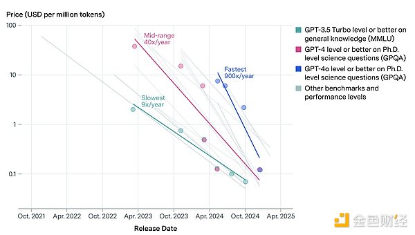 算力次贷危机：AI基建债务潮、矿工杠杆与消失的“清算流动性”