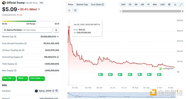 回望2025：影响加密行业的十大年度风云人物